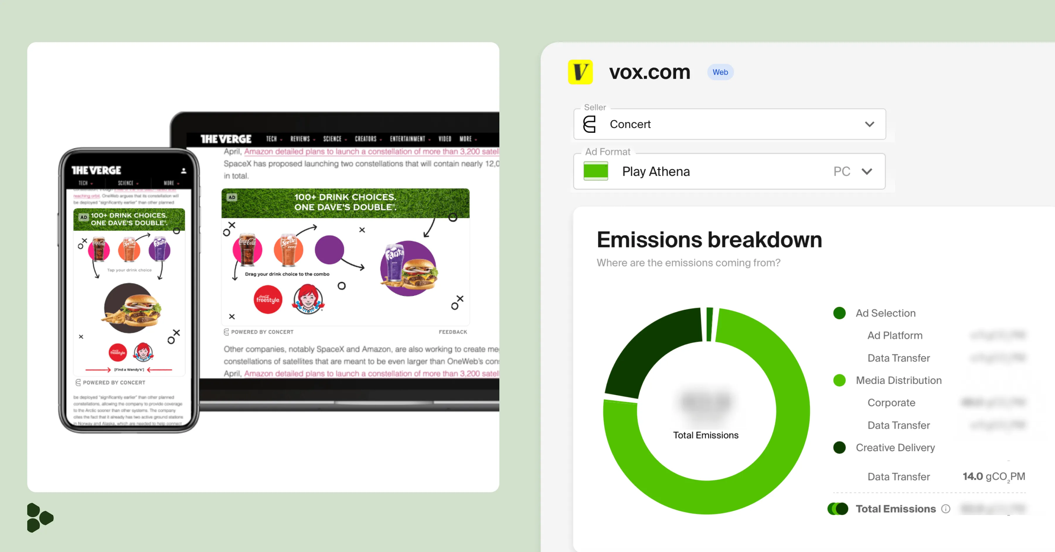 end to end look at ad format emissions