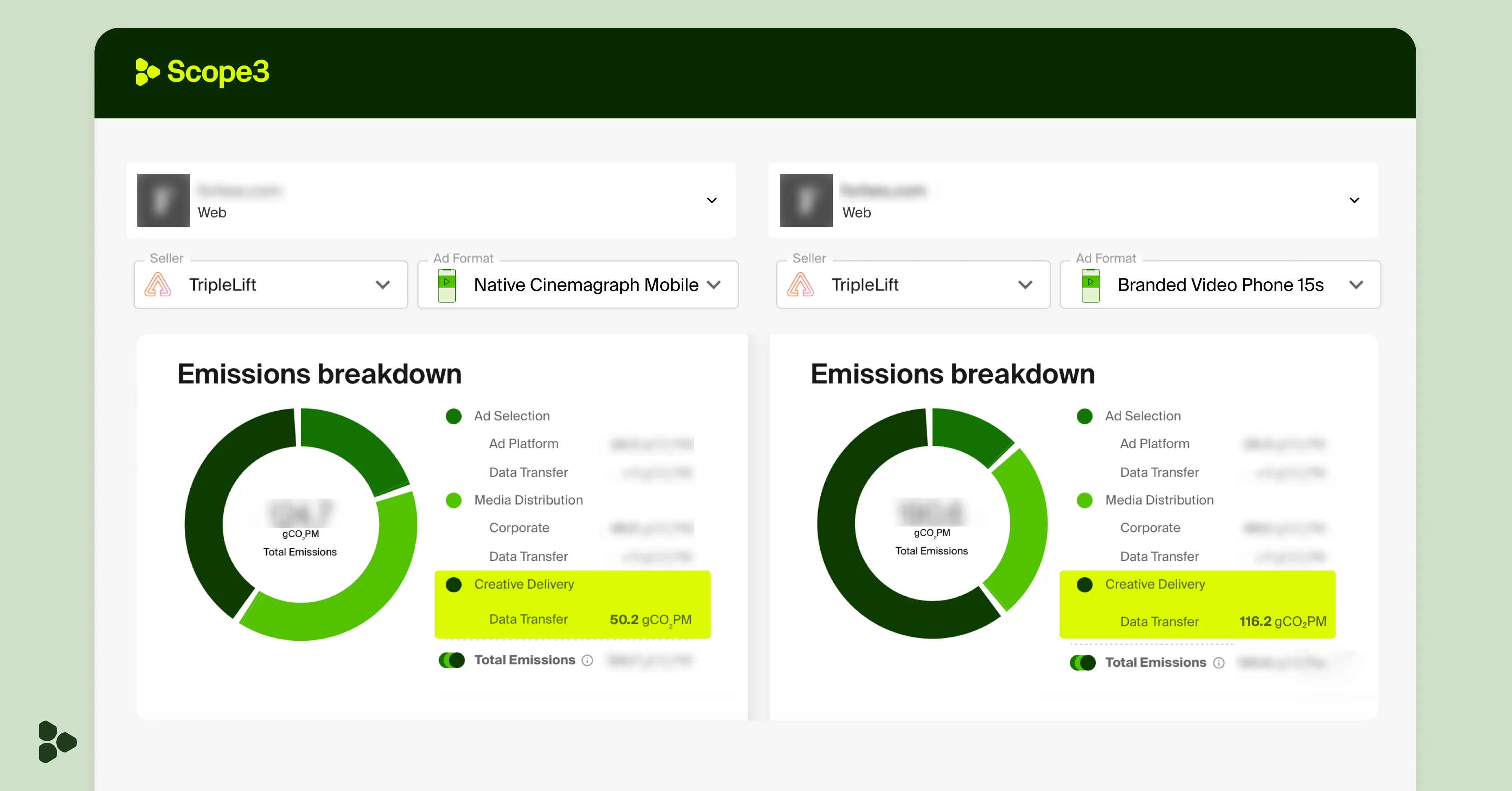 comparing emissions of ad formats