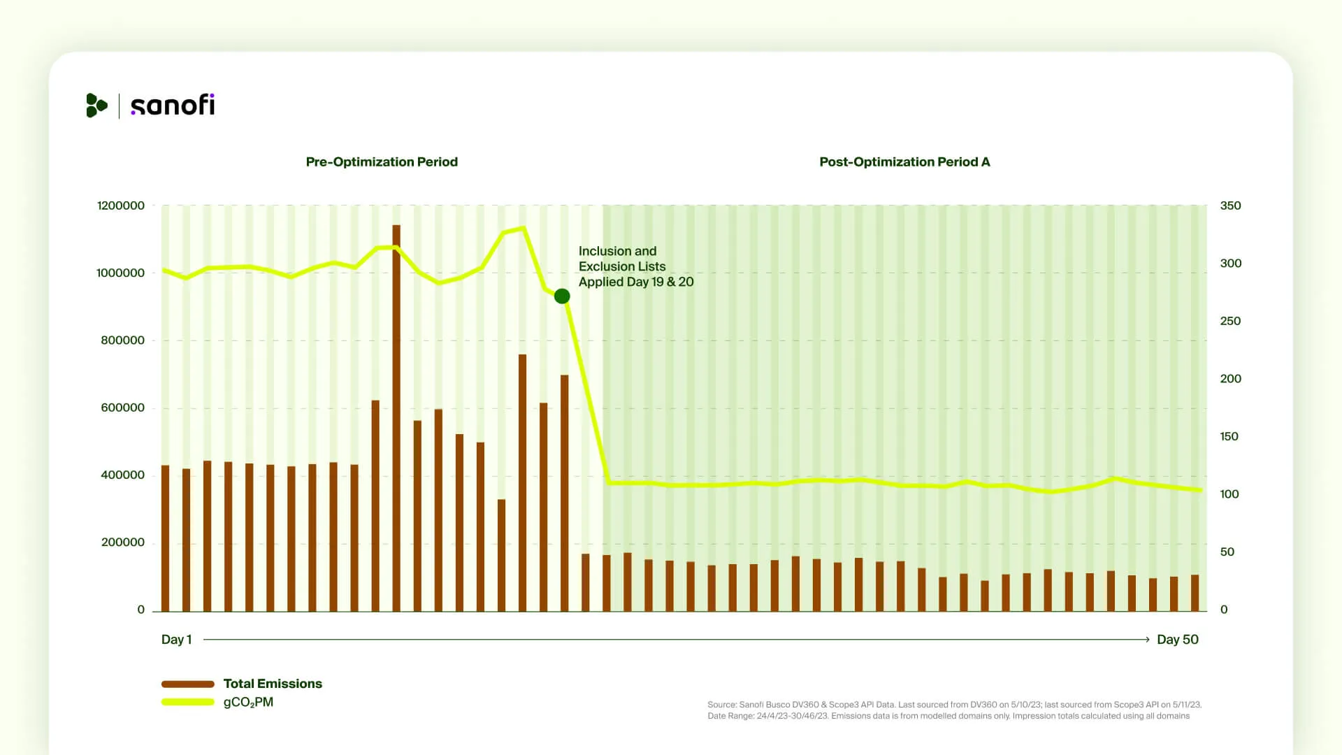 Sanofi Case Study Graphic - V3.jpg