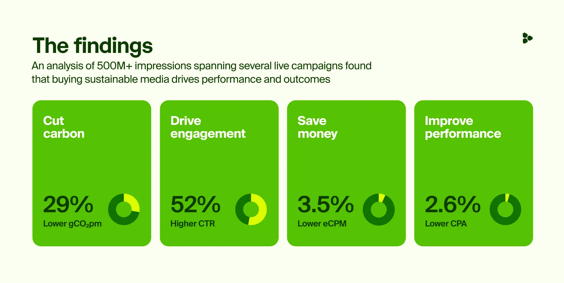 Blog_Meta-Analysis_findings