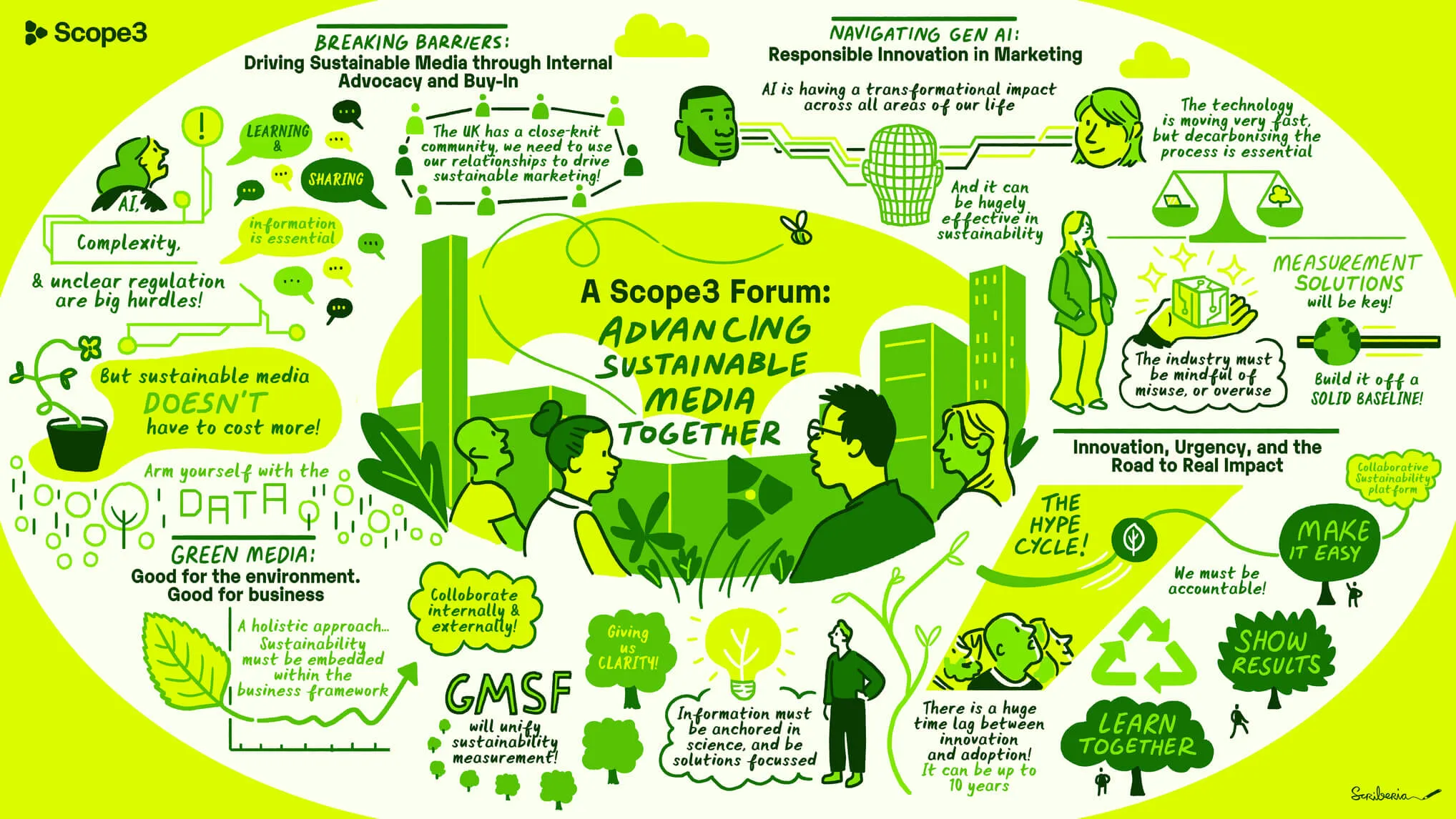 Scope3 Forum Digital Recap Nov 2024