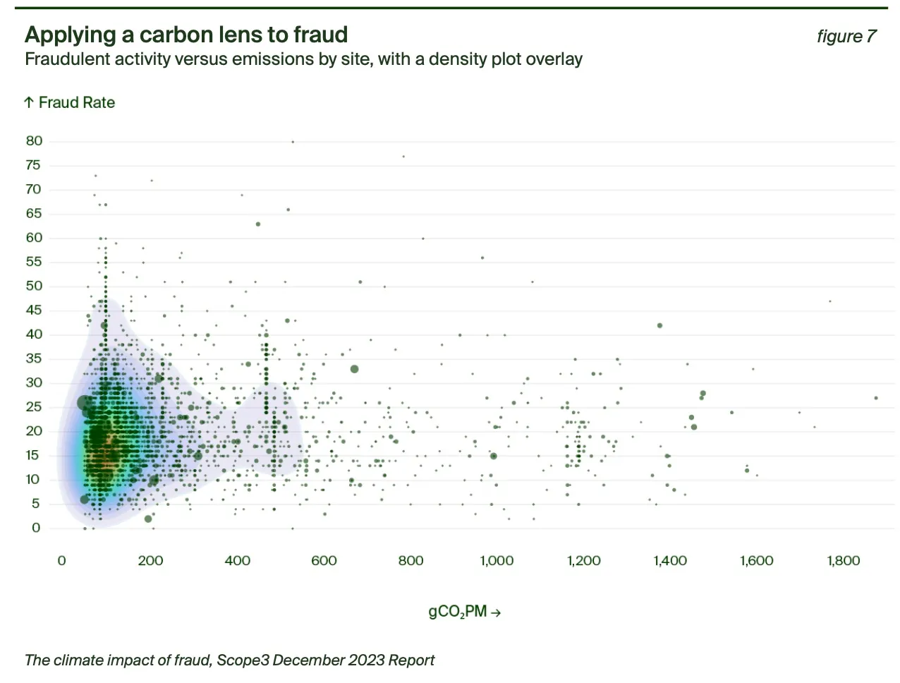 applying a carbon lens to fraud